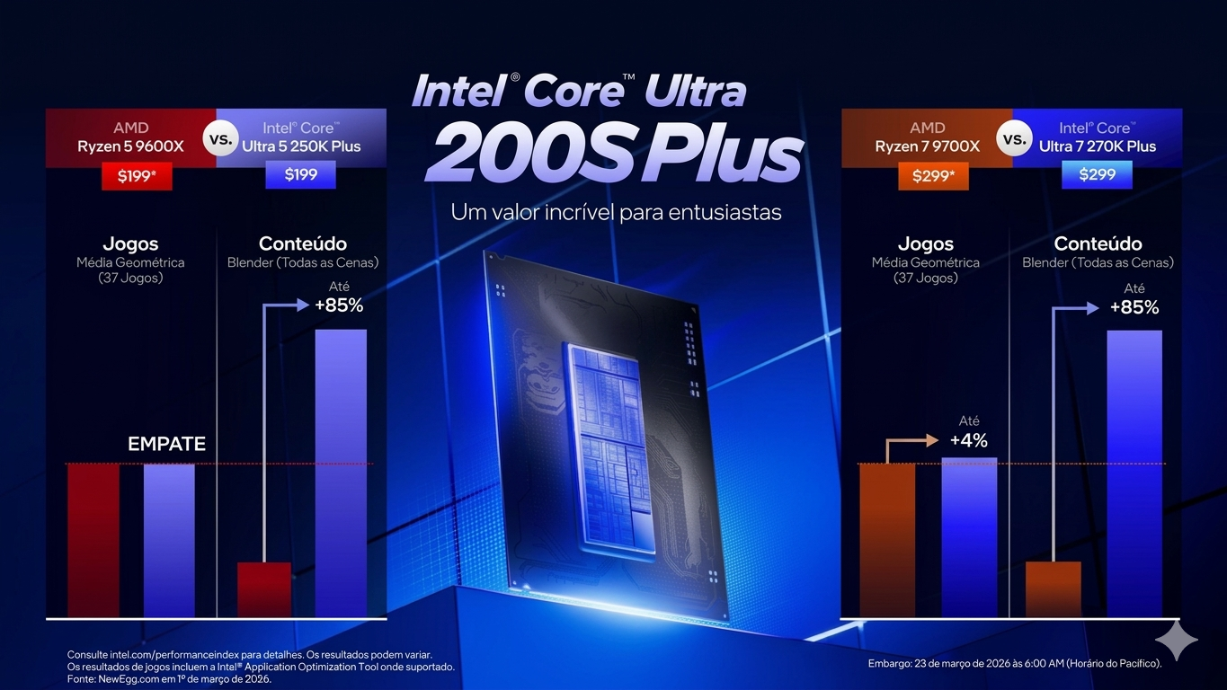 No momento, você está visualizando Intel Lança Core Ultra 7 270K Plus e Core Ultra 5 250K Plus: Mais Núcleos, Preços Menores e Ferramenta de IA para Jogos